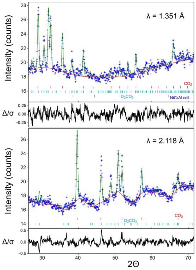 Neutrons expose crystal structure of elusive carbonic acid for the first time