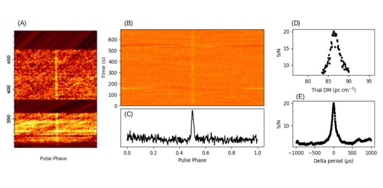 GHRSS survey finds four new pulsars