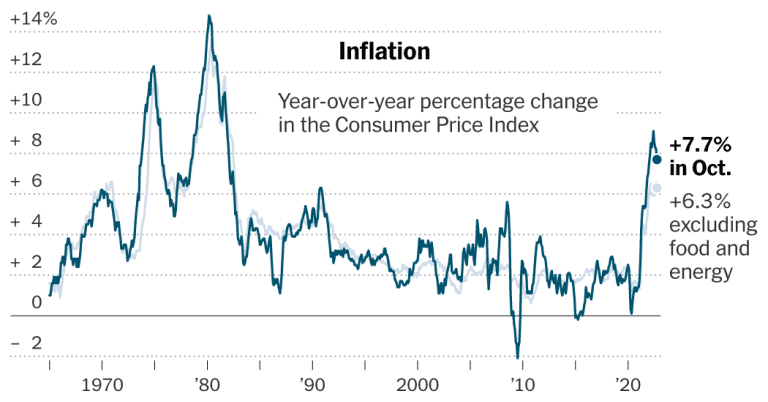 After Months of Stubborn Inflation, Glimmers of Hope Emerge