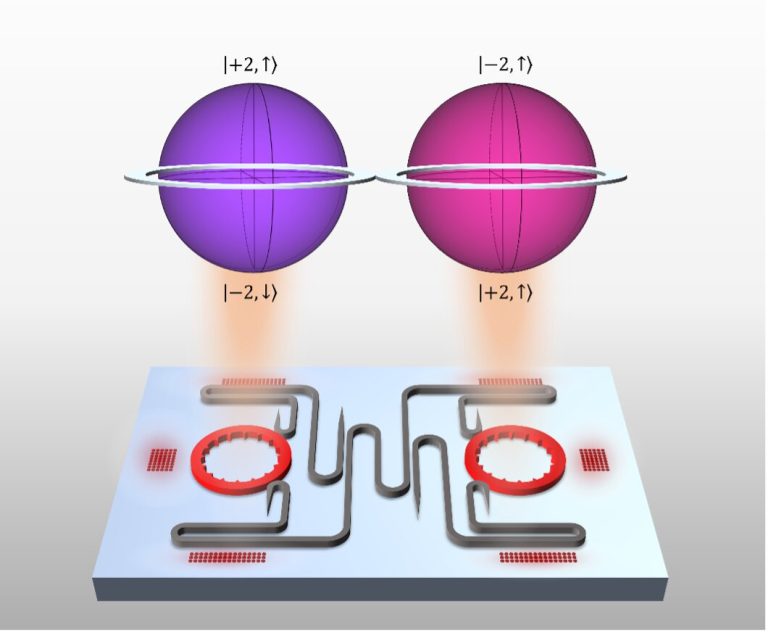 Microlaser chip adds new dimensions to quantum communication