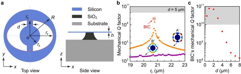 Observation of mechanical bound states in the continuum in an optomechanical microresonator