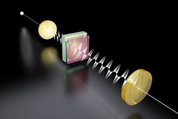 Researchers report new technique to measure the fine structure constant