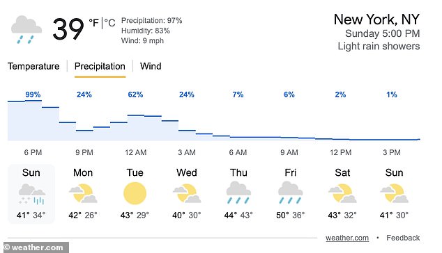 As of Sunday evening, light snow is predicted in The Big Apple around 10pm local time until 1am leading into Monday