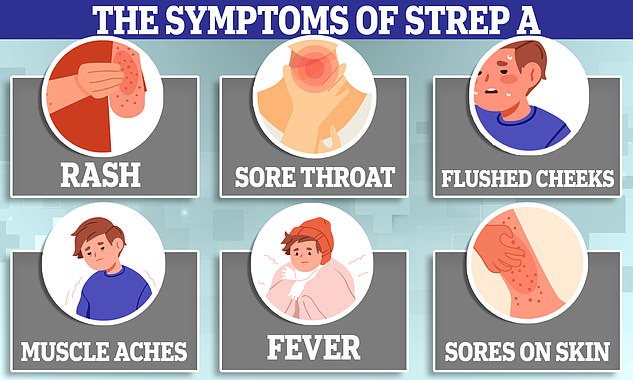 Strep A, medically known as Group A Streptococcus or Group A Strep, are bacteria that cause a range of infections