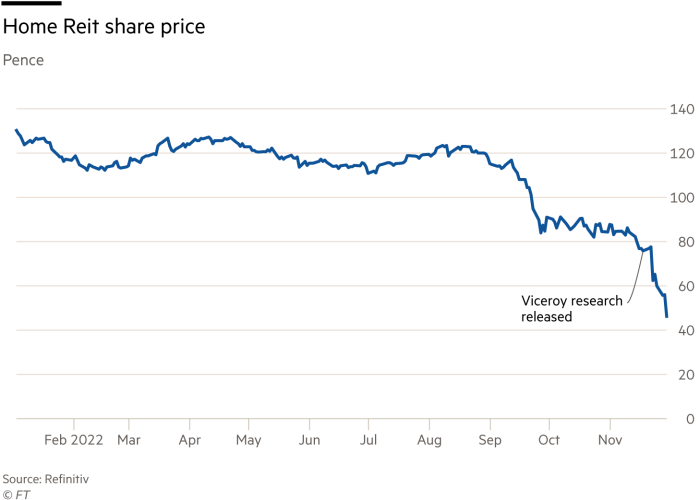 Home Reit share price pence