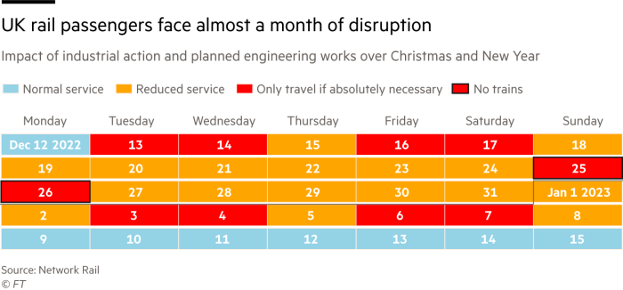 Timetable chart showing UK rail passengers face almost a month of disruption – Impact of industrial action and planned engineering works over Christmas and New Year