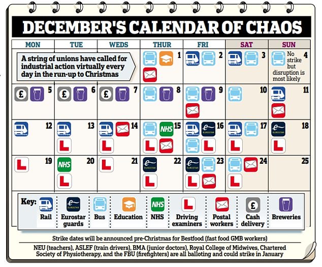 The 12 strikes of Christmas: Walkouts to hit UK every day of the festive period