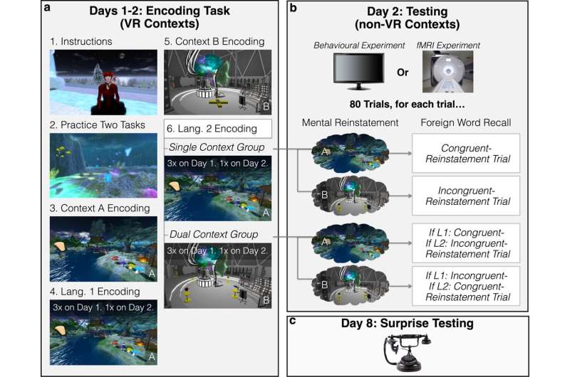 When using virtual reality as a teaching tool, context and 'feeling real' matter