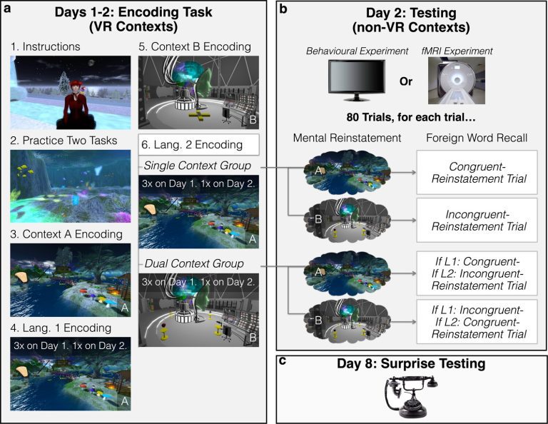 When using virtual reality as a teaching tool, context and ‘feeling real’ matter