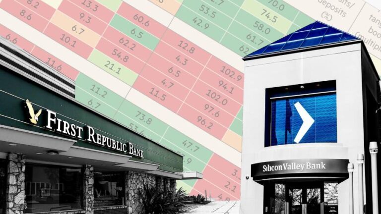 Lex in depth: how safe are America’s regional banks?