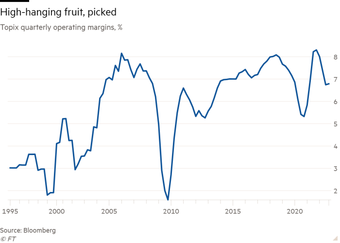 Line chart of Topix quarterly operating margins, % showing High-hanging fruit, picked