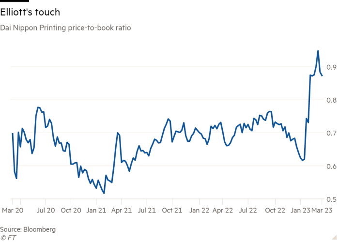 Line chart of Dai Nippon Printing price-to-book ratio showing Elliott's touch