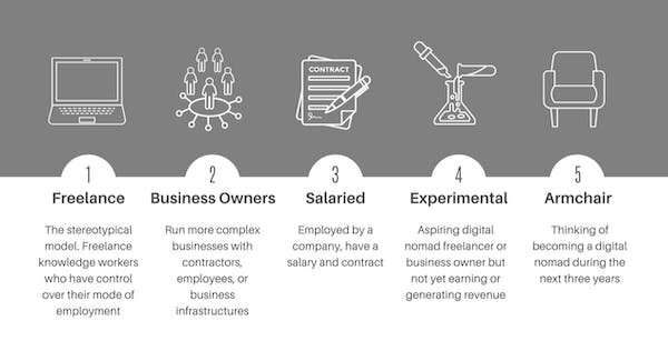 Remote working: how a surge in digital nomads is pricing out local communities around the world