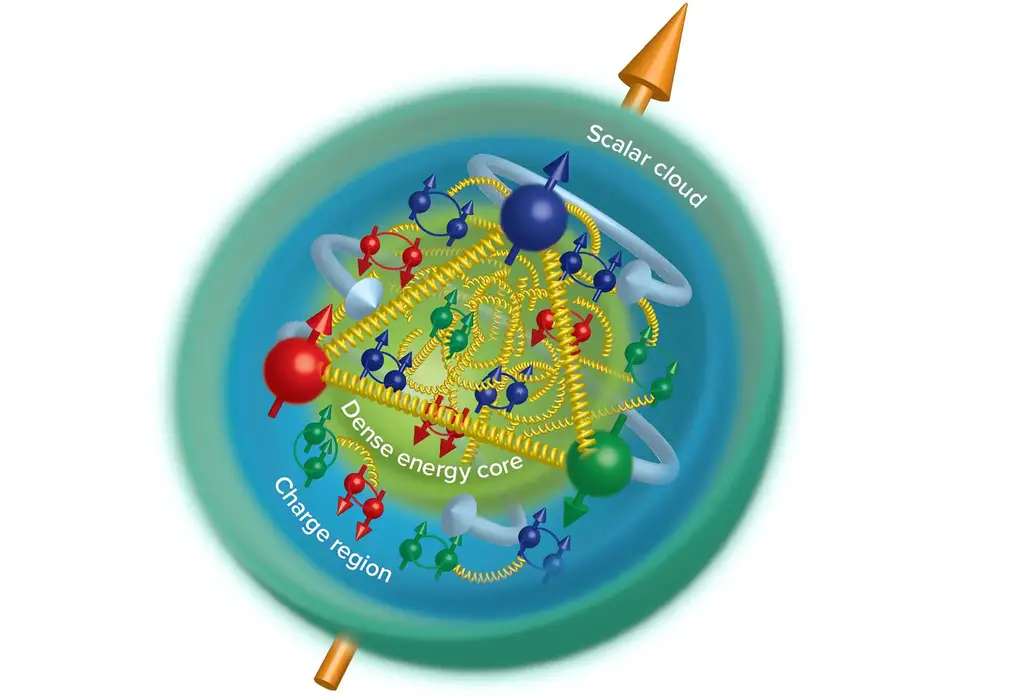 Gluons in Proton