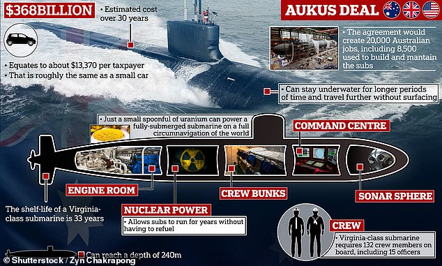 Malcolm Turnbull joins Paul Keating smashing AUKUS nuclear submarines deal amid ‘sick’ UK economy