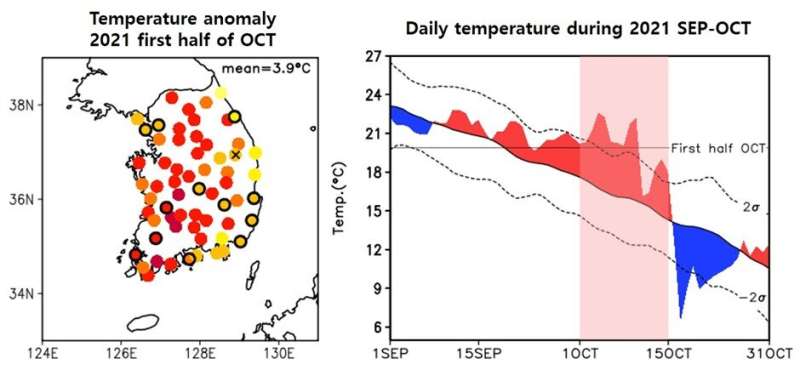 The new normal already? Examining changing probability of a summer-like fall