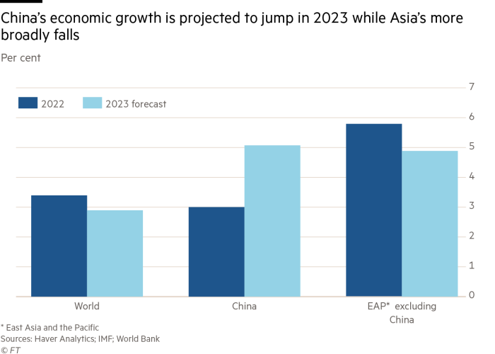 2023 GDP growth forecast