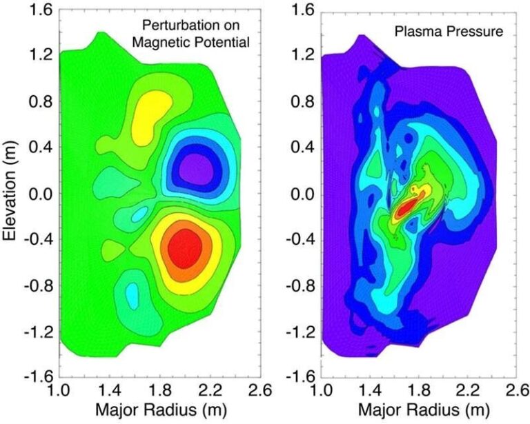 Resistance in tokamak vessel walls can cause disruptive energy loss