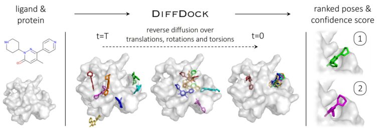 Speeding up drug discovery with diffusion generative models