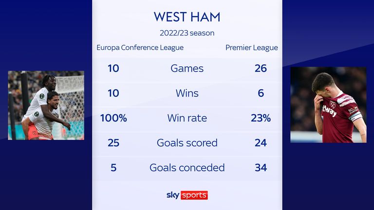 WEST HAM STATS