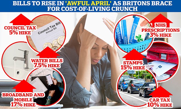 Awful April has arrived! Council tax, water, broadband and mobile phone bills go up TODAY