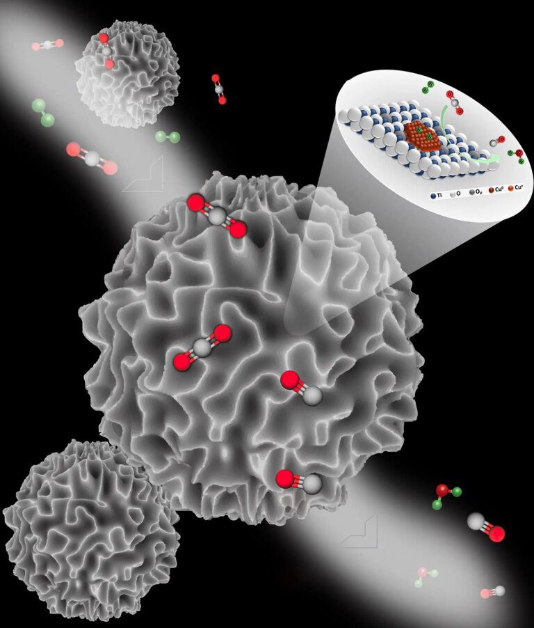 Breakthrough Catalyst Flips Climate Change Enemy Into Valuable Resource