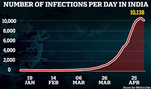 Has India already beaten the super-infectious new Covid variant?