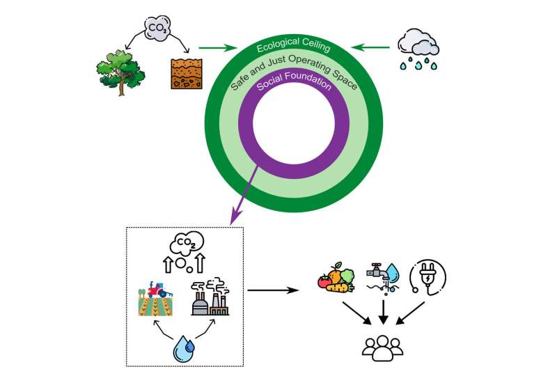 Study finds 6% of nations provide for citizens in just, sustainable manner