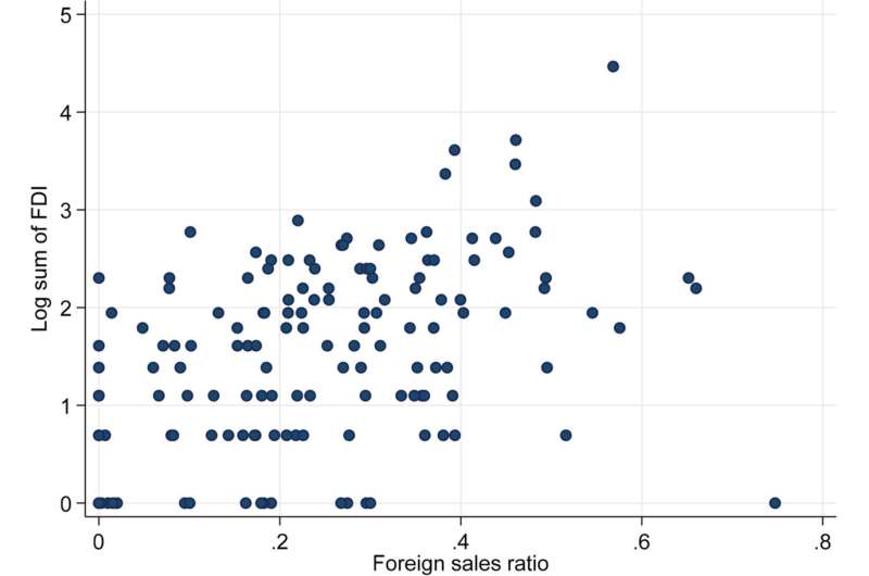 Why 'born digital firms' should have a physical presence in foreign markets