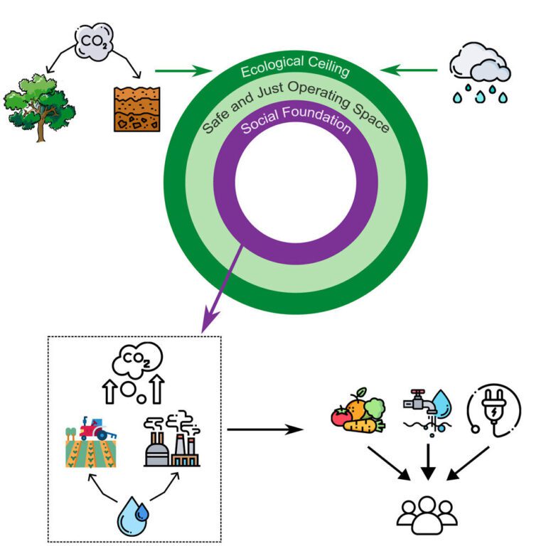 Study finds only 6% of nations provide for citizens in a just, sustainable manner