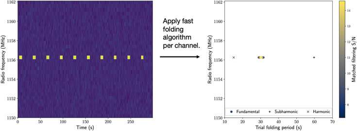 Software offers new way to listen for signals from the stars