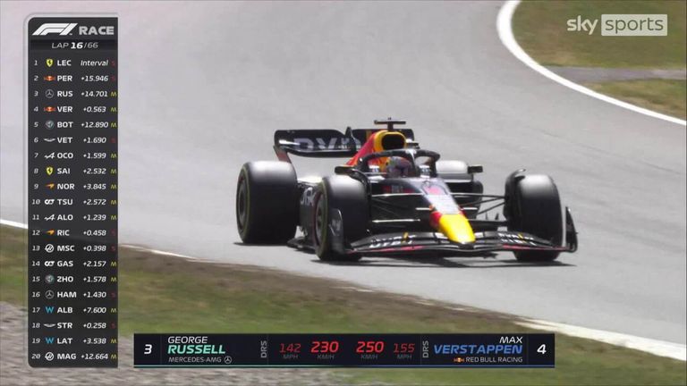 Max Verstappen's DRS was failing to work as it should, with the Dutchman expressing his fury over team radio as he struggled to find his way past George Russell.