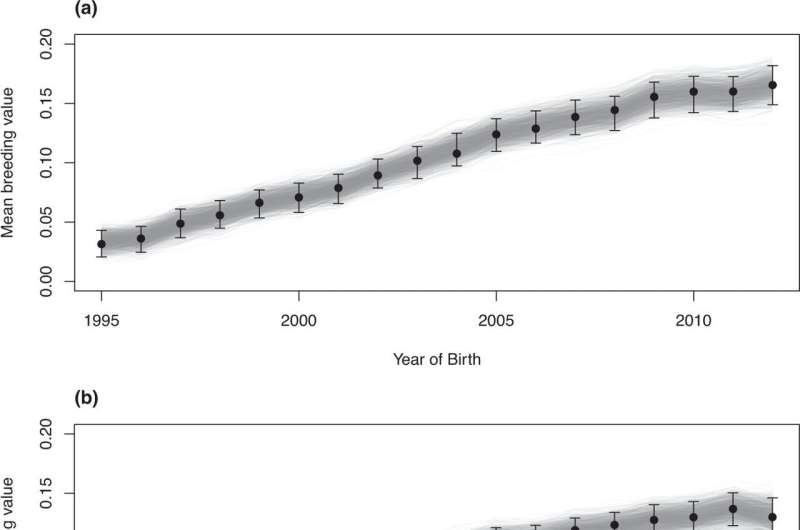 Evolution driving improvements in racehorse speed, study shows