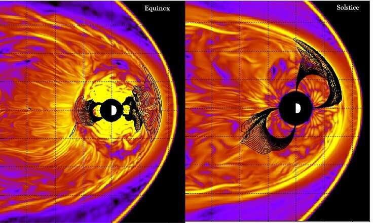 `Space waves' offer new clues to space weather, Embry-Riddle researchers report