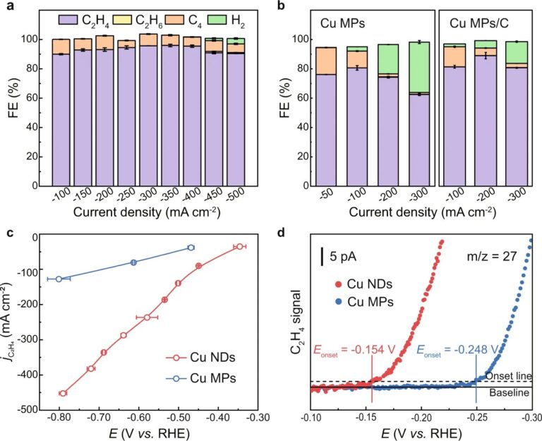 New catalyst design for electrocatalytic acetylene semihydrogenation