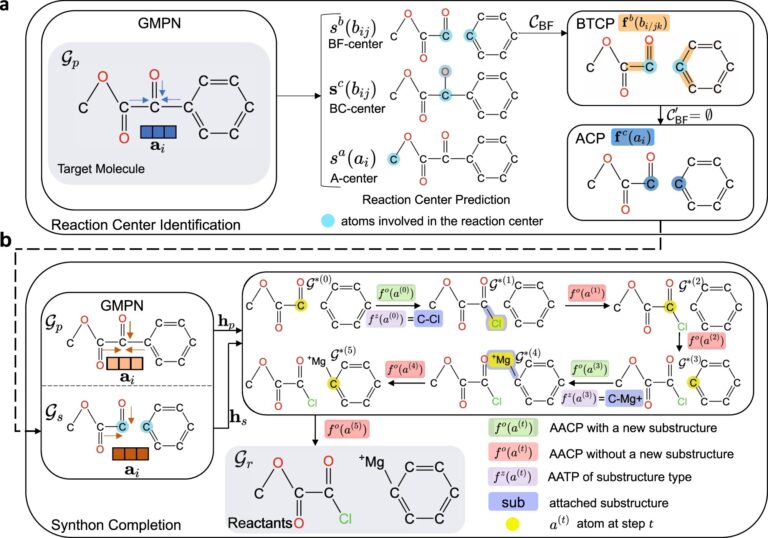 Using AI to create better, more potent medicines