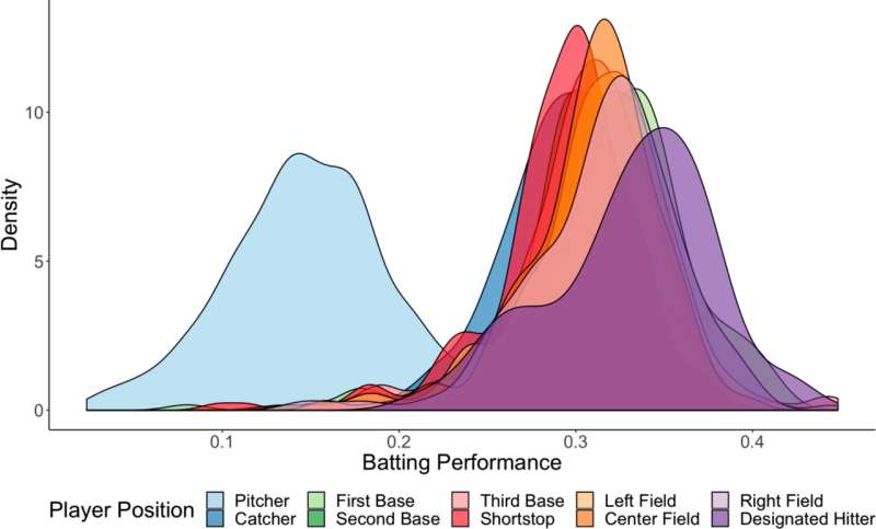 Baseball reveals that specialists excel after leaving comfort zones