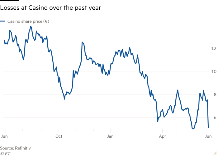 Line chart of  showing Losses at Casino over the past year