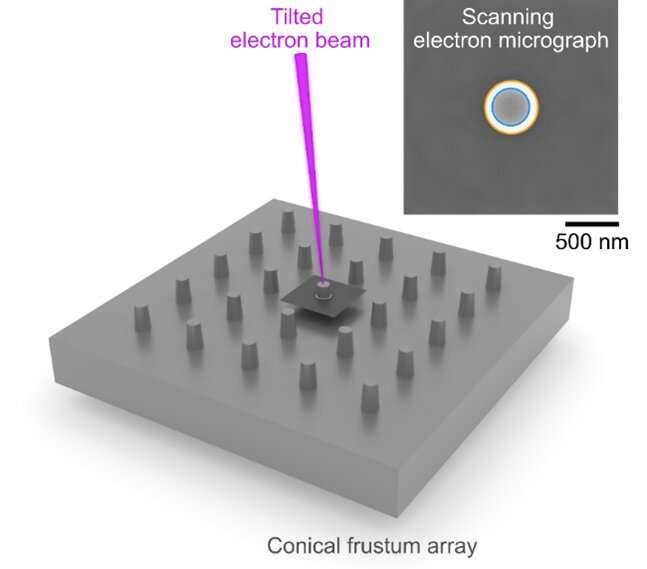 Leveling up SEM measurements for chip manufacturing