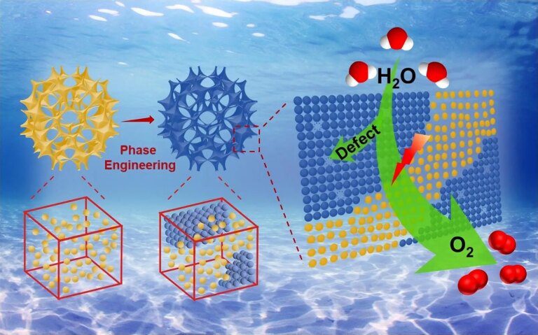 Rational-Design-Advances-Clean-Hydrogen-Gas-Production.jpg