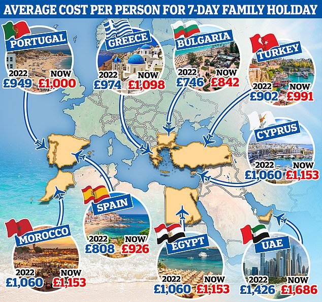 Rising-cost-of-package-holidays-to-Majorca-Crete-and-Tenerife.jpg