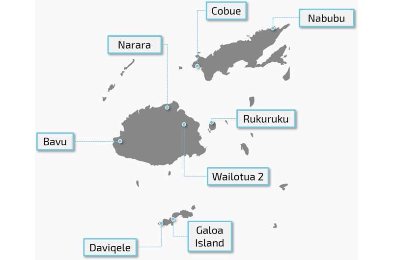 Social networks the key to water management and sanitation in the Pacific