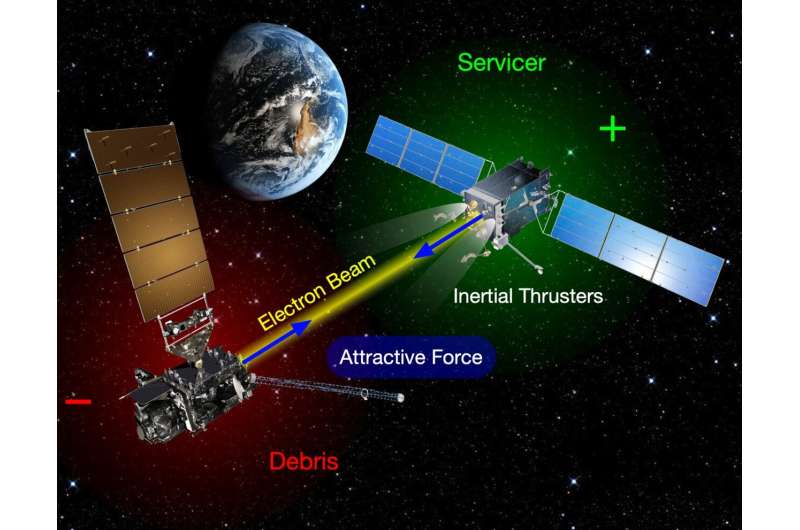 Space tractor beams may not be the stuff of sci-fi for long