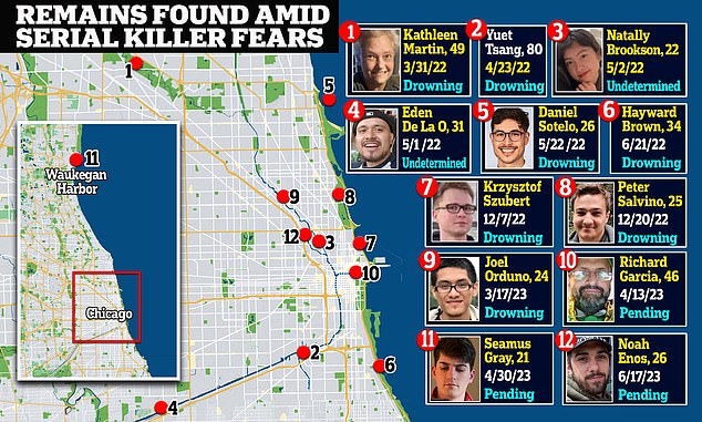 The 18 people who have been pulled from Chicago waterways since 2022