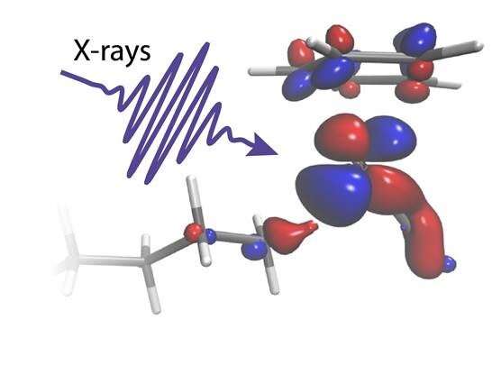 X-rays visualize how one of nature's strongest bonds breaks