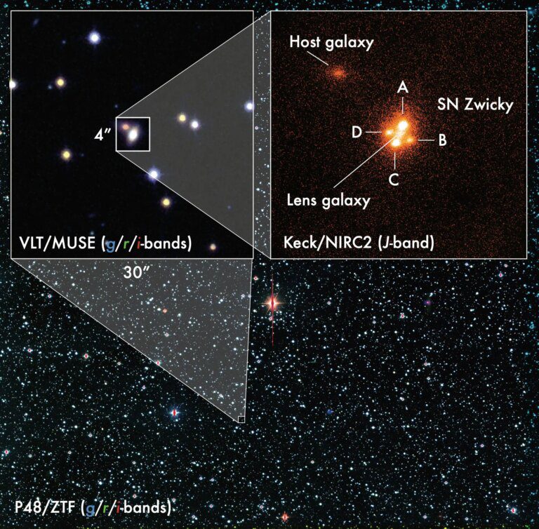 Unlocking Dark Matter Mysteries With Multiply-Imaged Gravitationally Lensed Supernova