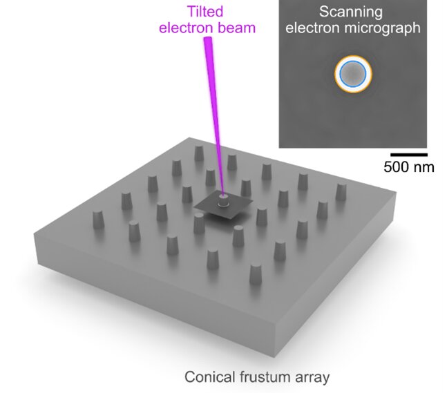 Leveling up scanning electron microscope measurements for chip manufacturing