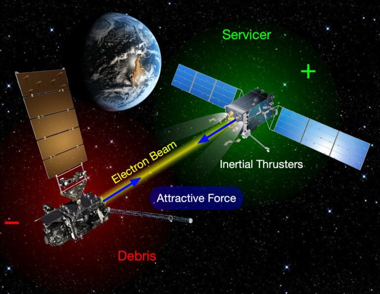 Space tractor beams may not be the stuff of sci-fi for long