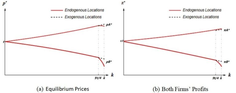 the-dynamics-of-innova.jpg