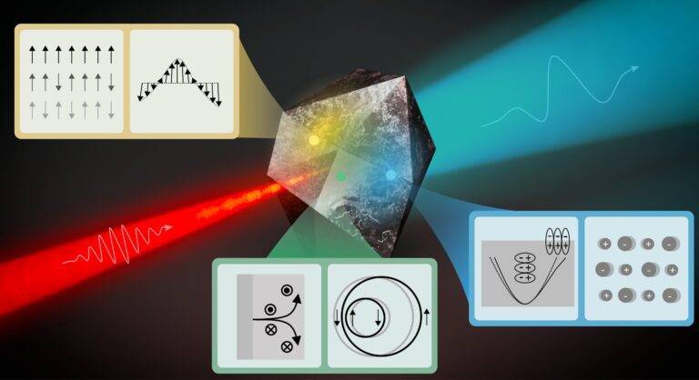 Ultrafast terahertz emission from emerging symmetry-broken materials